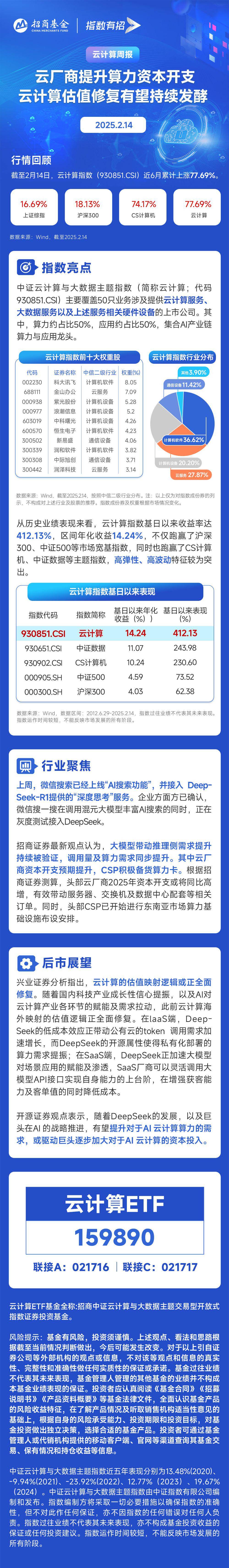 ETF基金日报丨云计算、影视等ETF涨幅领先，机构看好Deepseek之后国内云厂的价值重估
