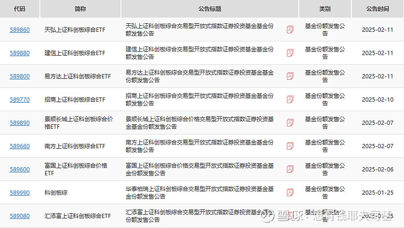 科创板增量资金可期，科创综指ETF天弘（认购代码：589863）2月17日起发售