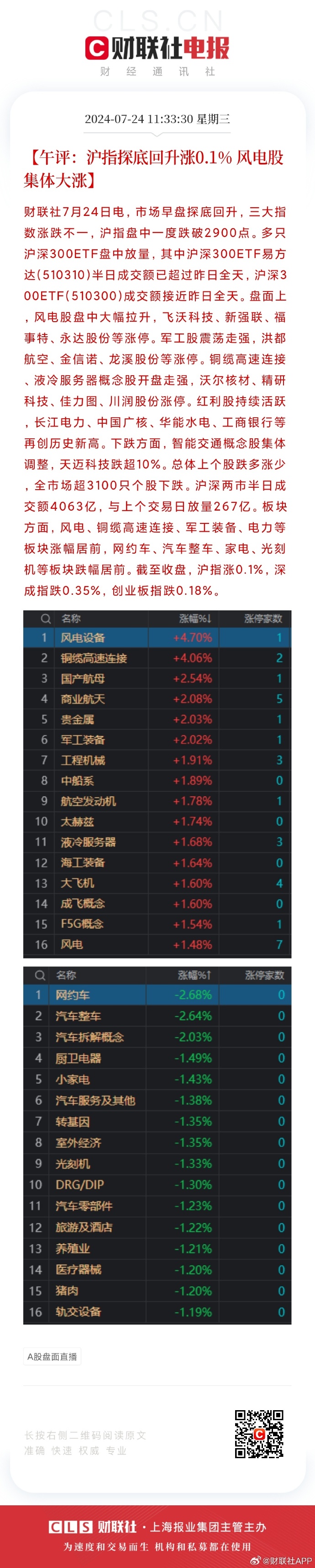 ETF午评 | 港股继续强势上涨，港股通50ETF涨超8%，昨日尾盘飙涨的科创芯片ETF富国大跌15%