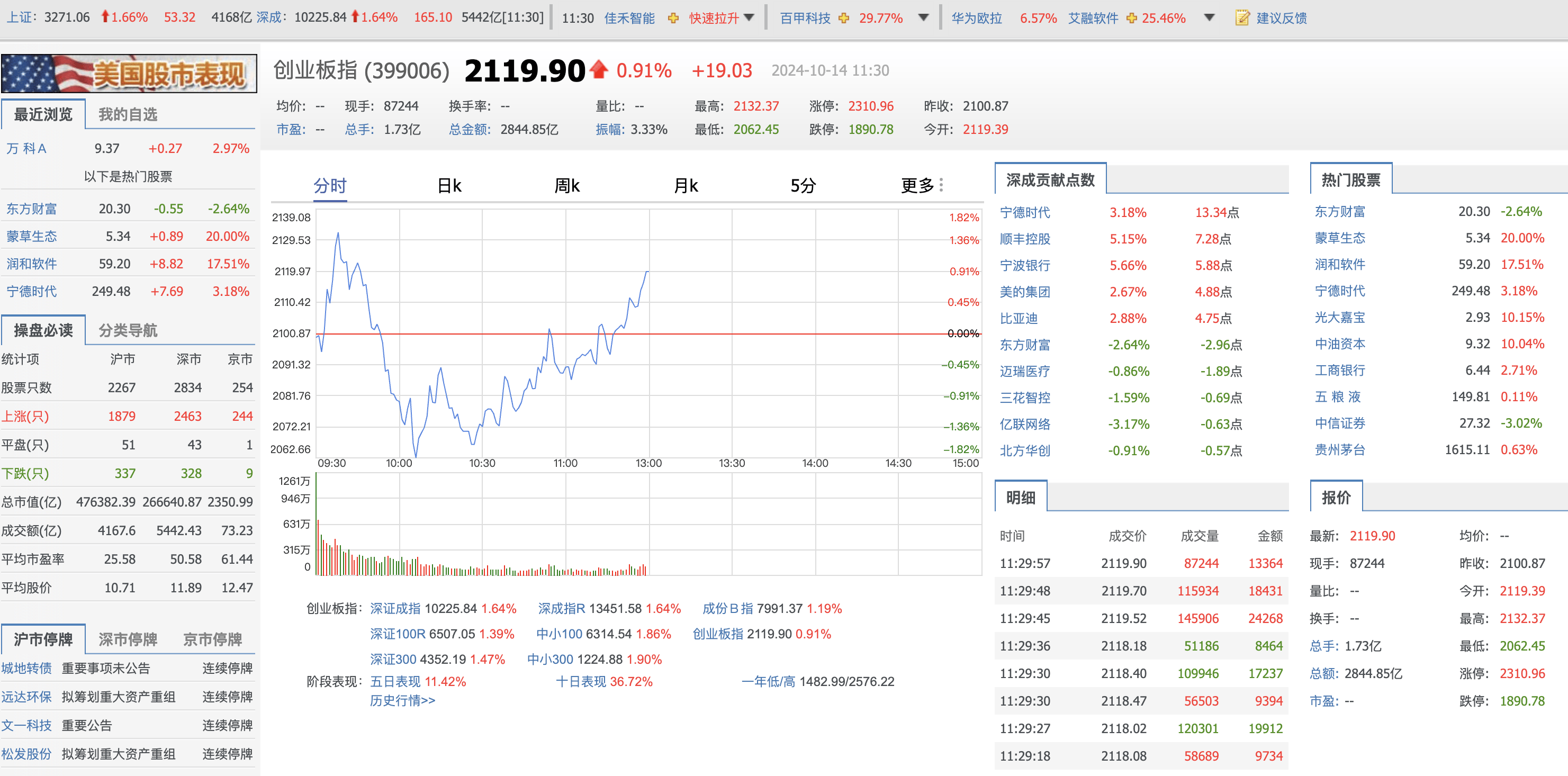 A股午评：沪指半日跌0.12%，白酒等防御类板块逆势走强