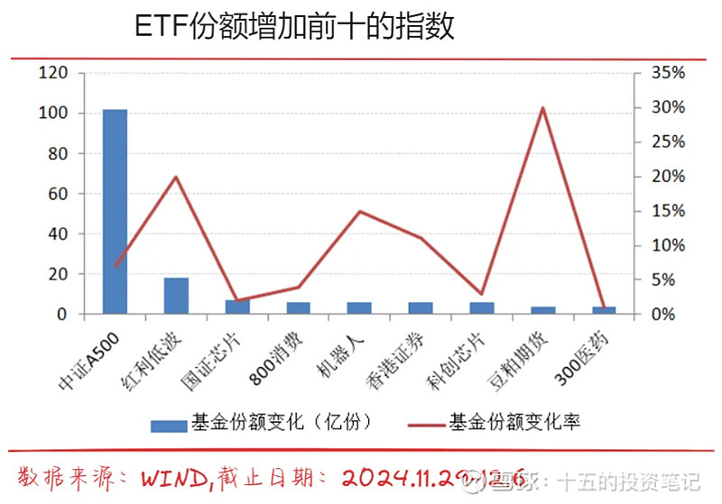 规模冲上141亿元，A500指数ETF（159351）再创新高