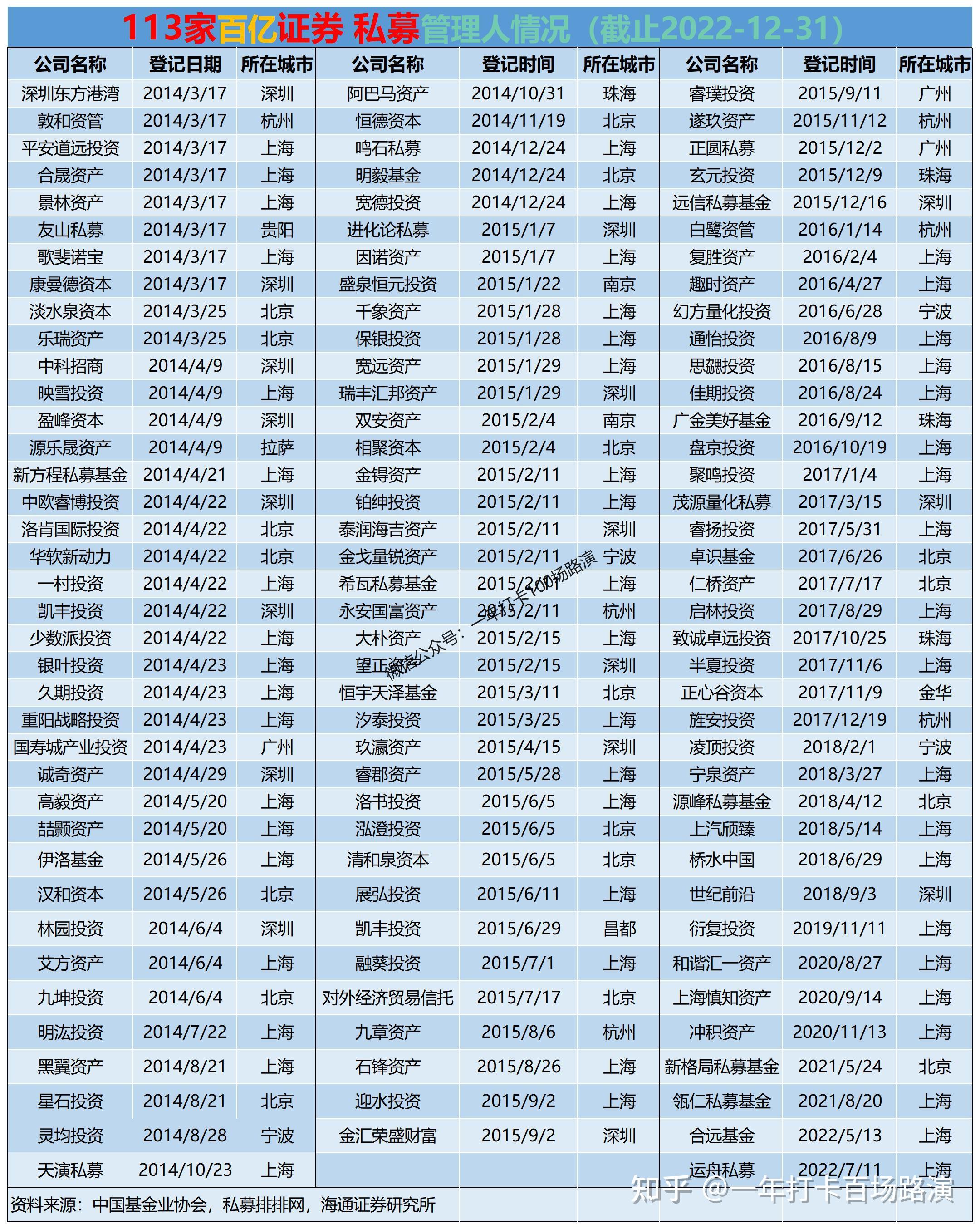 百亿私募，突发声明：从未开展任何形式的个股推荐等业务