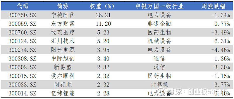 创业板50再迎投资新工具， 创业板50ETF华夏（159367）今日上市