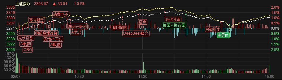 资金流向日报丨东方财富、拓维信息、中兴通讯获融资资金买入排名前三,东方财富获买入超24亿元