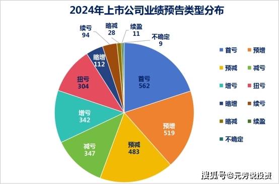 多家券商2024年业绩预喜，证券ETF（159841）收涨1.67%，机构：市场交易保持活跃将助力券商业绩改善