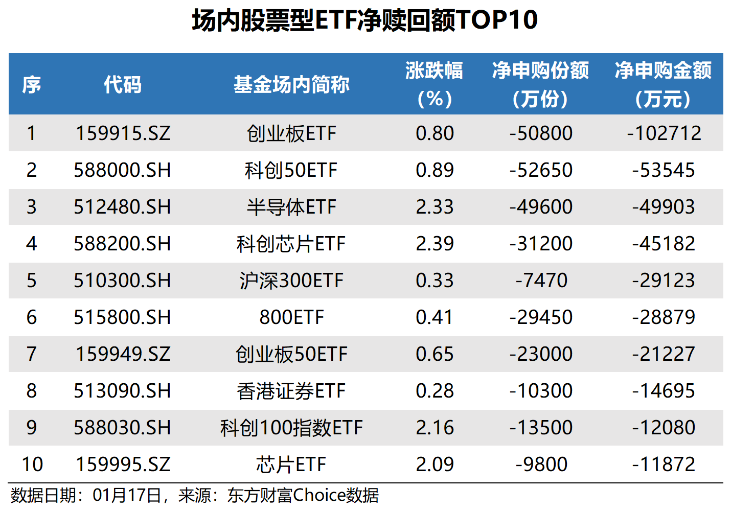 计算机ETF（159998）午后一度涨超3%，深信服20CM涨停，机构：DeepSeek将带动国内云计算产业重回成长