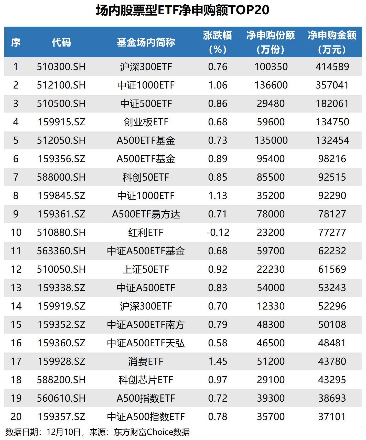 计算机ETF（159998）午后一度涨超3%，深信服20CM涨停，机构：DeepSeek将带动国内云计算产业重回成长