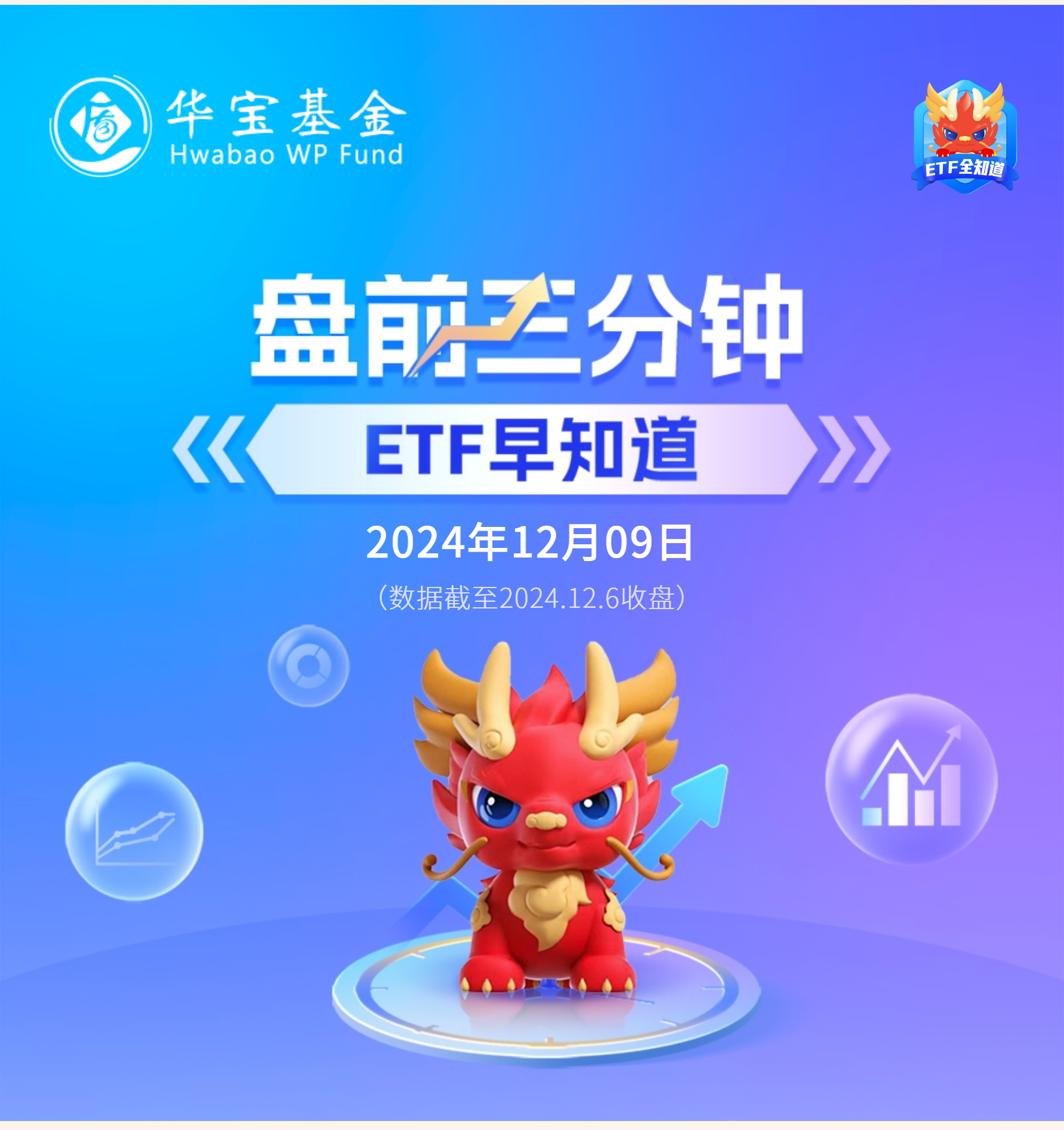 ETF收评 | 科技热潮继续,游戏ETF、游戏ETF华泰柏瑞、数据ETF涨超6%