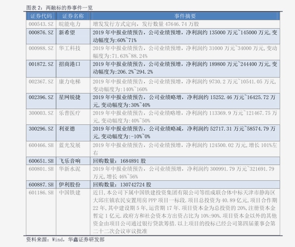 ETF融资融券日报:两市ETF两融余额较前一交易日减少8.0亿元,华安易富黄金ETF融资净买入达1.13亿元