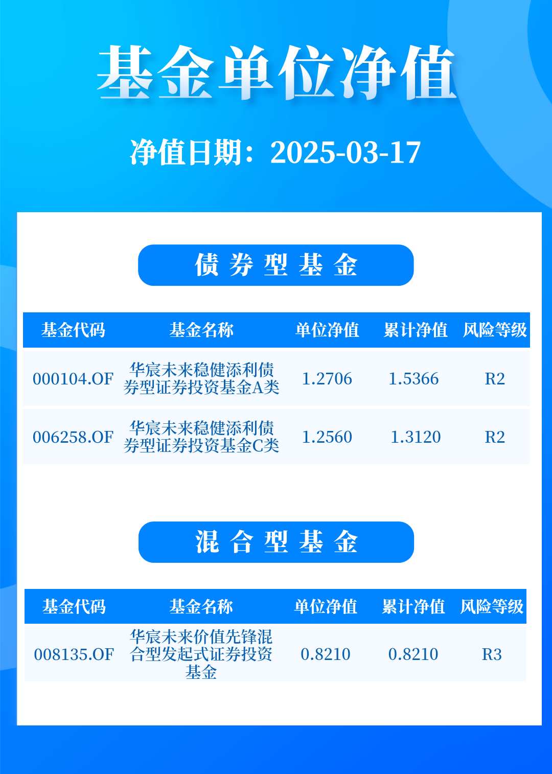 A股迎来增量资金，科创综指ETF天弘 （认购代码：589863 ）开售