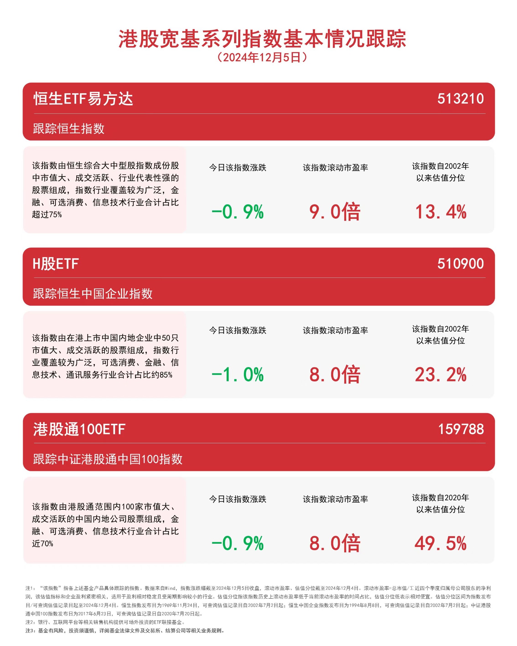 恒生科技ETF指数基金(513580)盘中大涨超4%,恒生科技指数突破去年10月7日高点