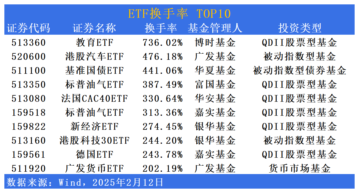 恒生科技ETF指数基金(513580)盘中涨超3.4%,腾讯控股涨超5%,微信、百度接入 DeepSeek