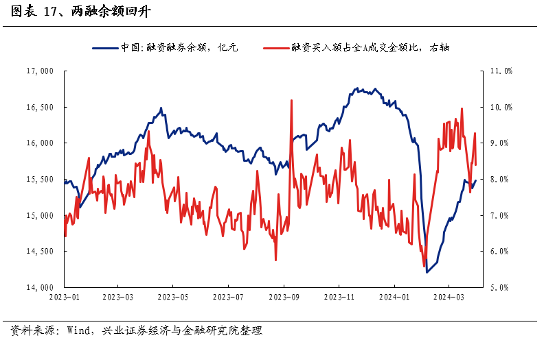 ETF融资融券日报：两市ETF两融余额较前一交易日减少2.8亿元，华夏恒生互联网科技业(QDII-ETF)融资净买入达1.24亿元