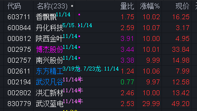 新引擎赋能新质龙头，科创综指ETF南方（认购代码：589663）今起正式发售