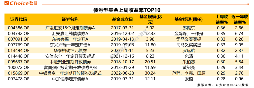 资金流向周报丨东方财富、浪潮信息、中兴通讯上周获融资资金买入排名前三,东方财富获买入近100亿元