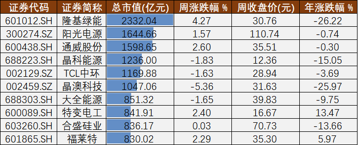 资金流向周报丨东方财富、浪潮信息、中兴通讯上周获融资资金买入排名前三,东方财富获买入近100亿元