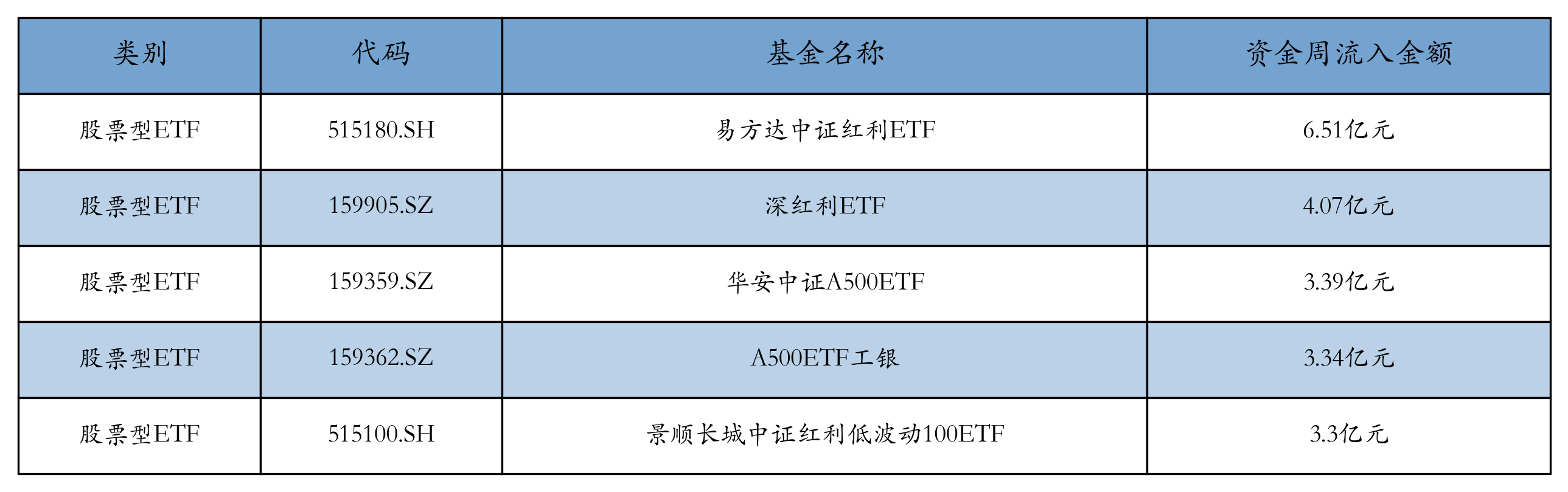 ETF午评 | 港股冲高回落，港股互联网ETF涨超5%，光线传媒回调，影视ETF跌逾3%