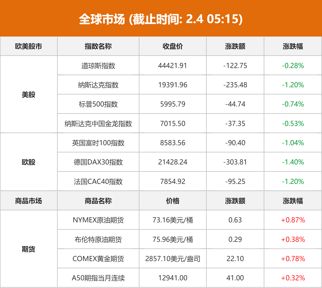 ETF午评 | 港股冲高回落，港股互联网ETF涨超5%，光线传媒回调，影视ETF跌逾3%