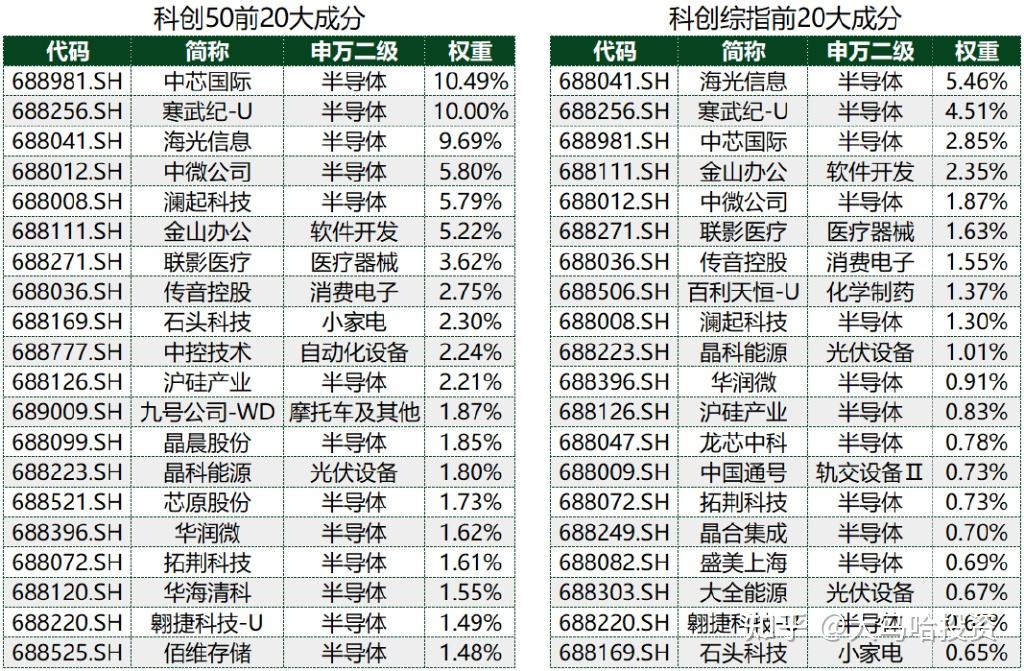助力投资者全面布局科技创新赛道，科创综指ETF华夏（认购代码：589003）火热发行中