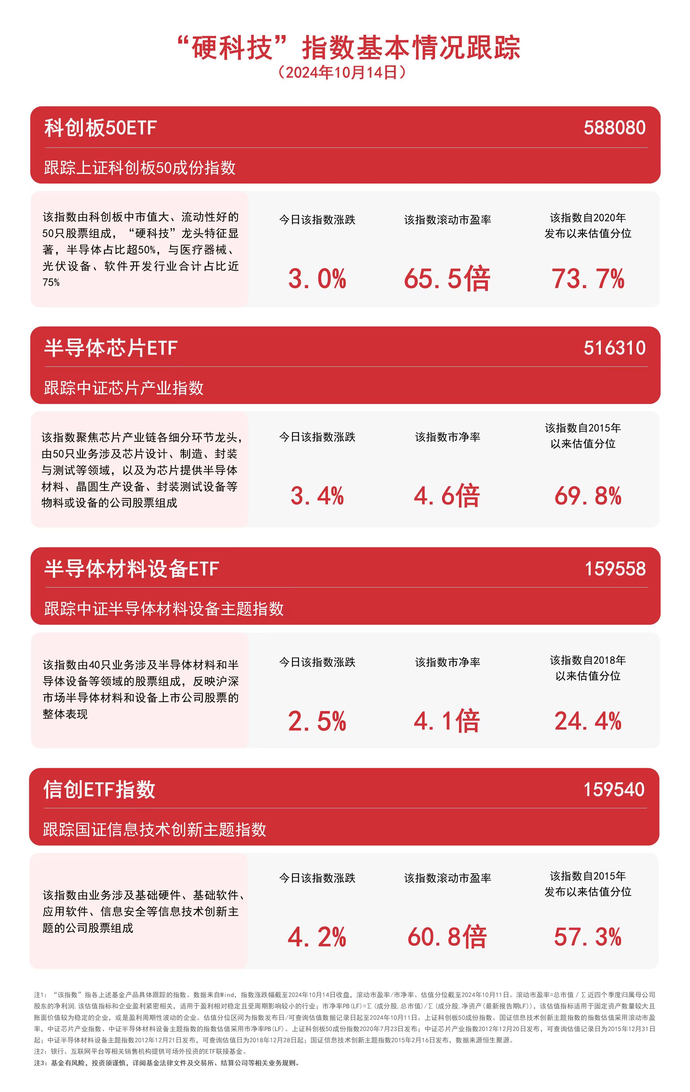 助力投资者全面布局科技创新赛道，科创综指ETF华夏（认购代码：589003）火热发行中