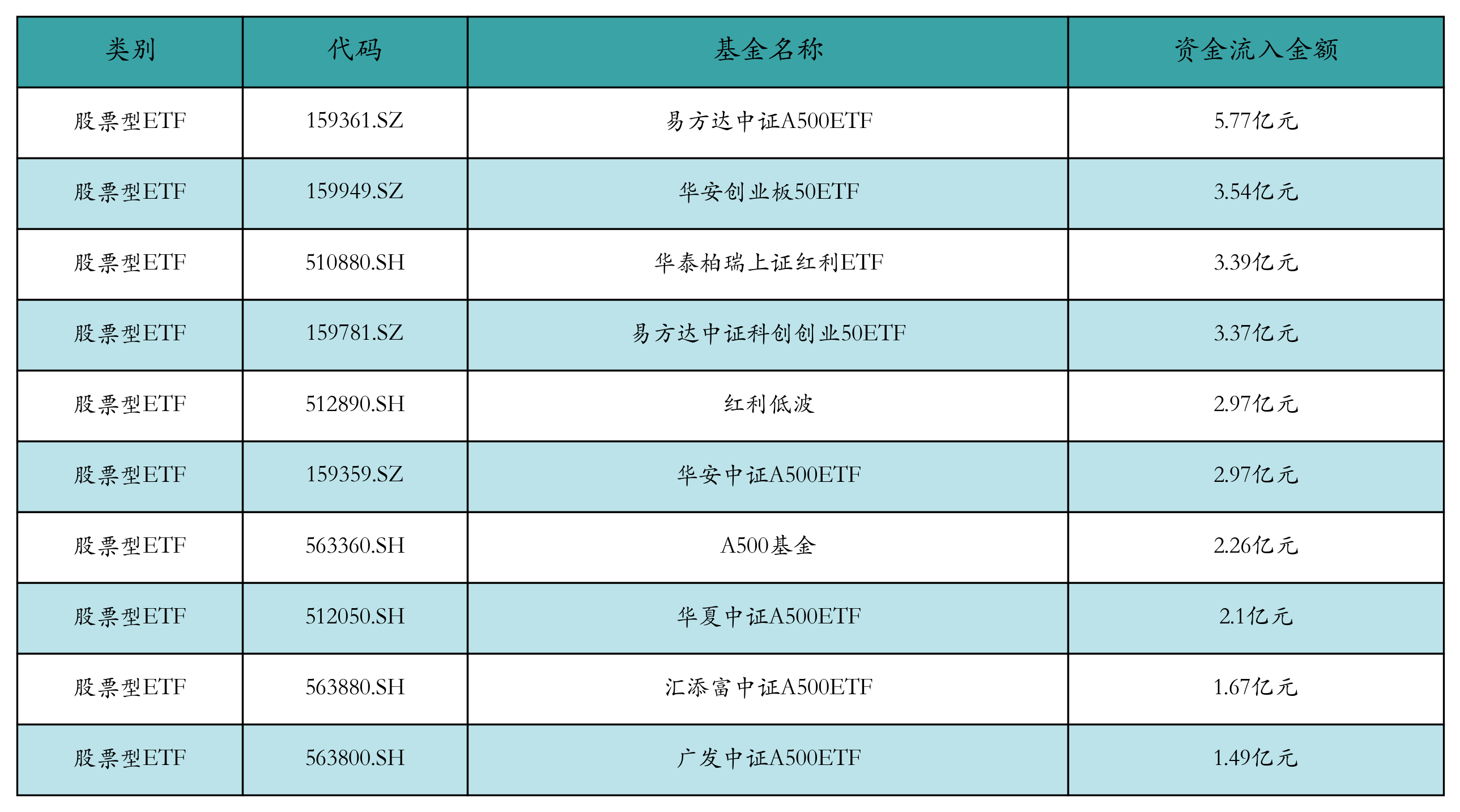 规模突破30亿元!港股通央企红利ETF(513920)涨近2%