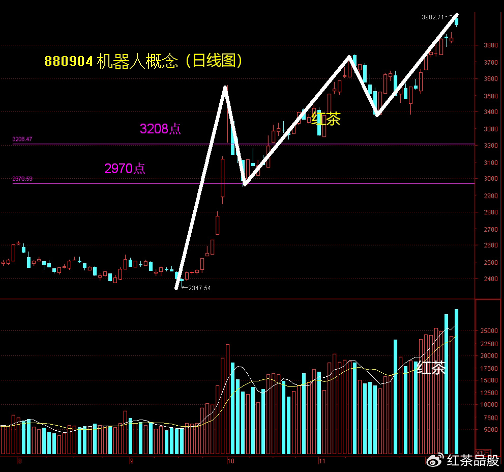 宇树机器人算法升级、Meta抛出橄榄枝！多则消息催化，机器人概念股迎来大爆发（附名单）