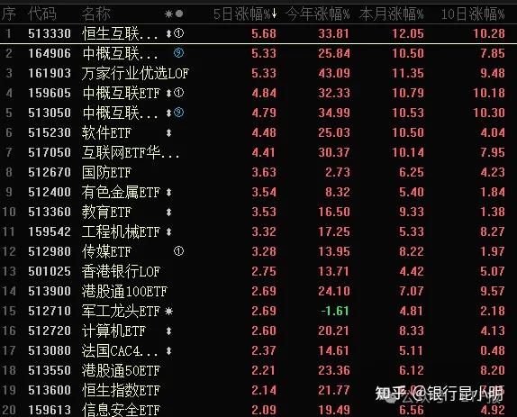 恒生科技ETF指数基金（513580）涨1.6%，阿里巴巴-W涨超4%，阿里云DataWorks及微信接入DeepSeek