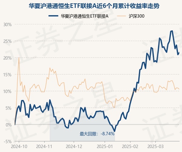 恒生科技ETF指数基金（513580）涨1.6%，阿里巴巴-W涨超4%，阿里云DataWorks及微信接入DeepSeek