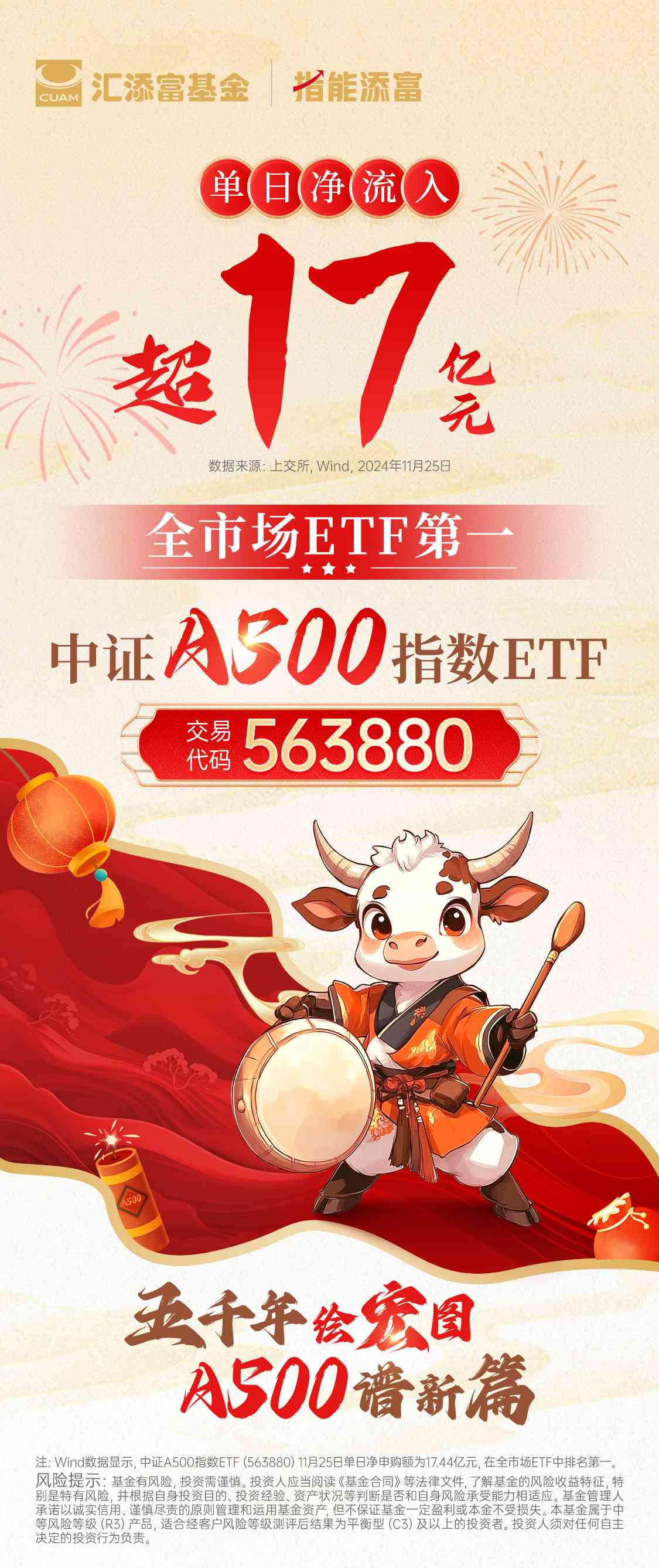 A500指数红盘震荡，A500ETF基金（512050）成交额超20亿元暂居同标的产品首位，美年健康涨停