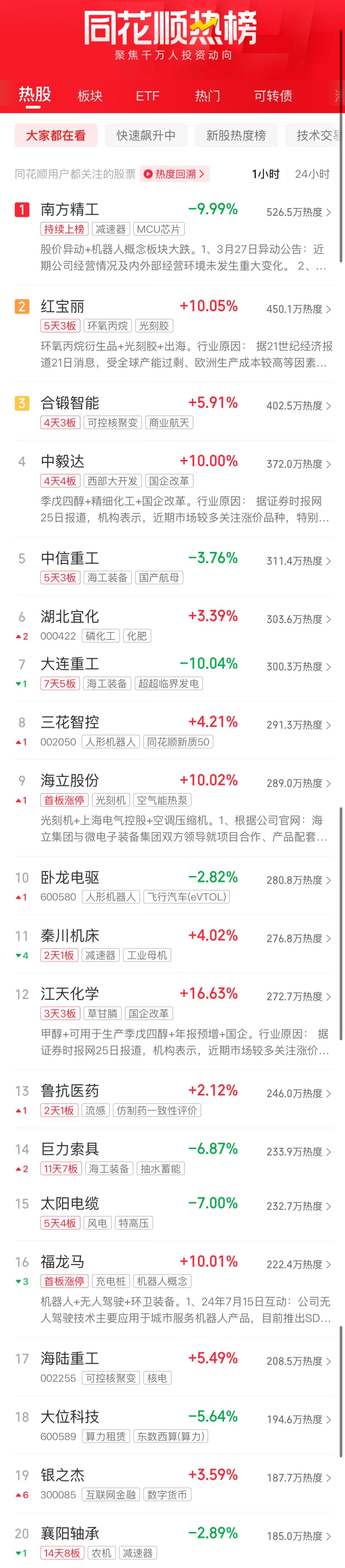 A股午评：创业板指半日涨1.41%，机器人概念股再度爆发