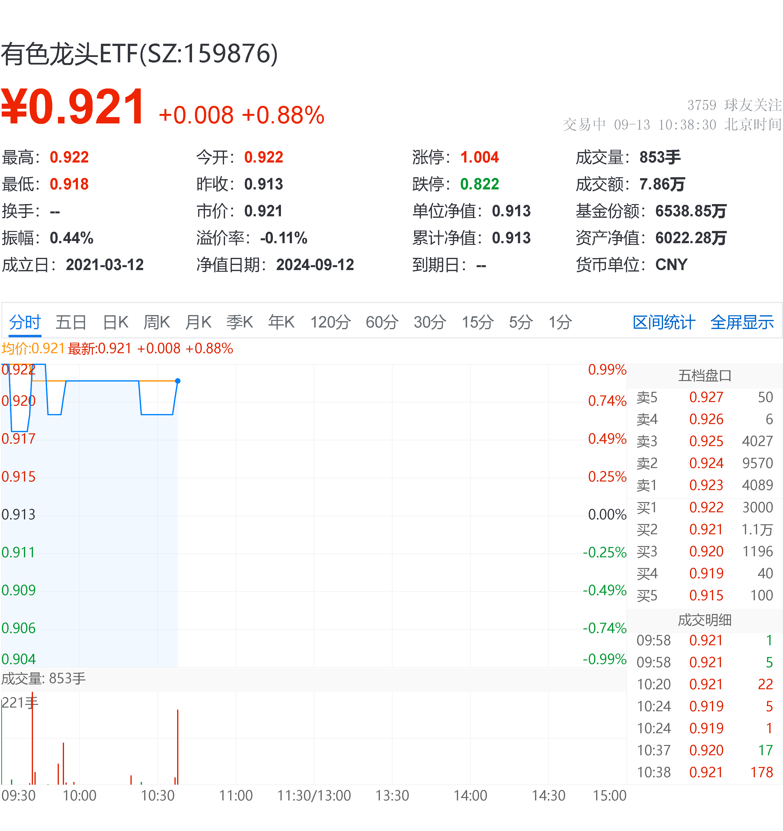 ETF午评 | 机器人板块大爆发,机器人指数ETF和机器人ETF基金涨超4%