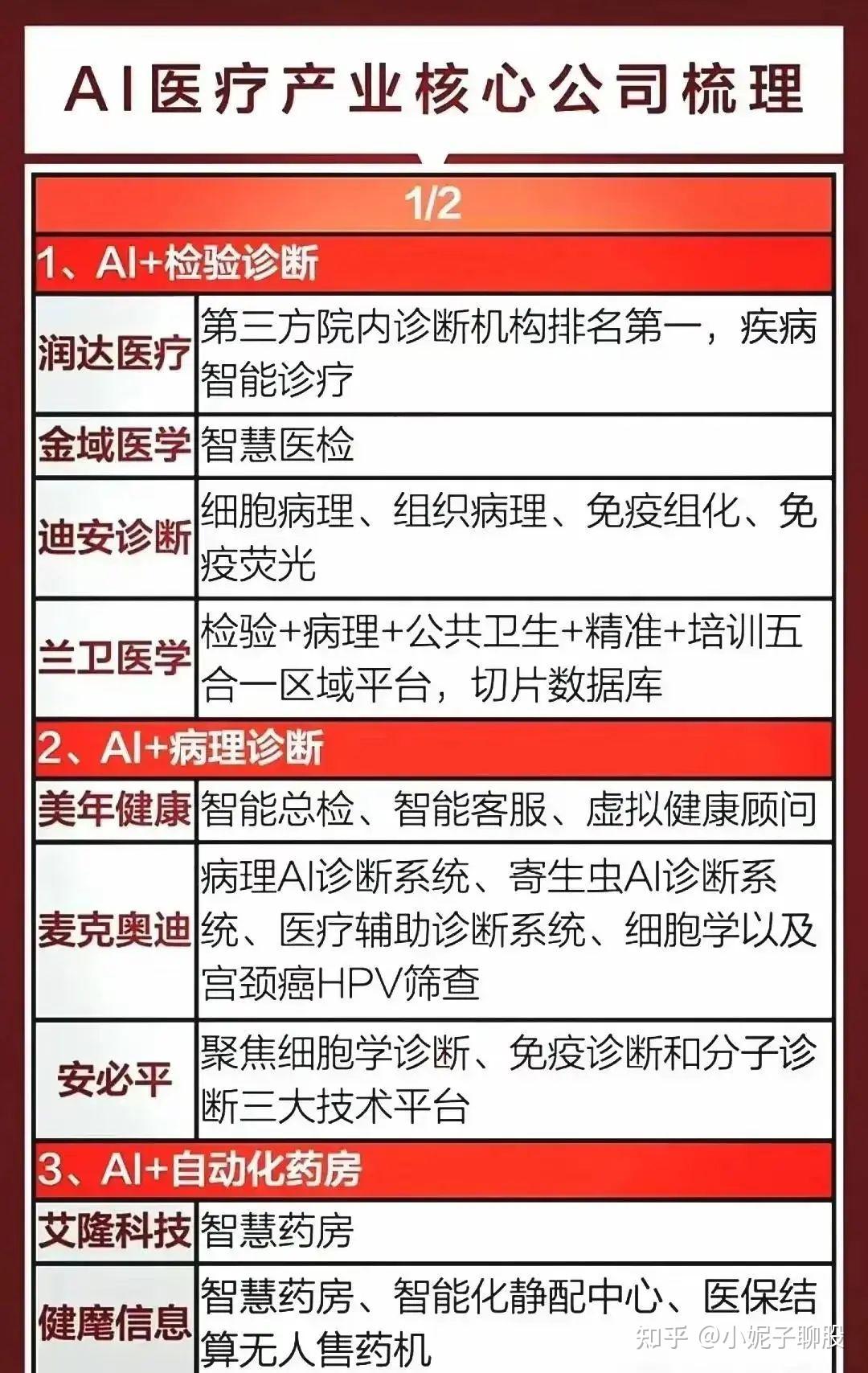 生物医药ETF基金（159508）涨近2%，AI医疗在多领域存在较大应用价值