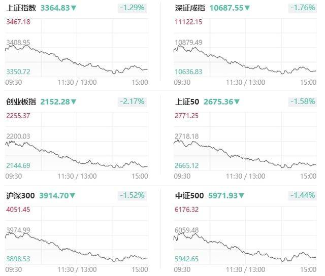 A股收评：沪指窄幅震荡微跌 AI眼镜概念股集体大涨