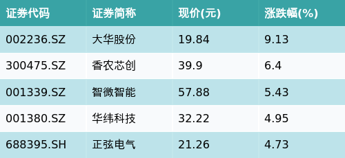 机器人板块爆发,机器人ETF(159770)盘中涨超6%,三丰智能20CM涨停