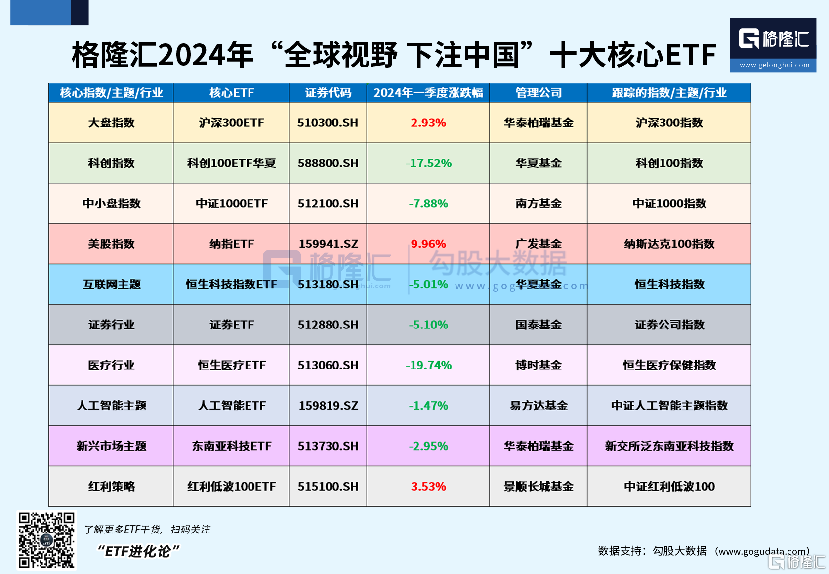 科技股领涨,科创100ETF南方(588900)涨3.2%,计算机ETF南方(159586)涨1.9%,外资正全面重估中国资产