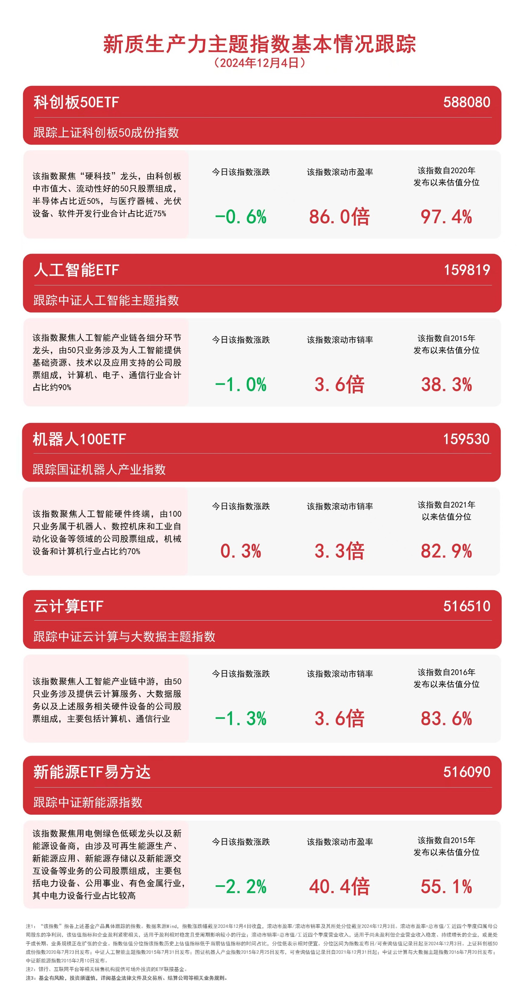 机器人板块爆发,机器人ETF(159770)盘中涨超6%,三丰智能20CM涨停