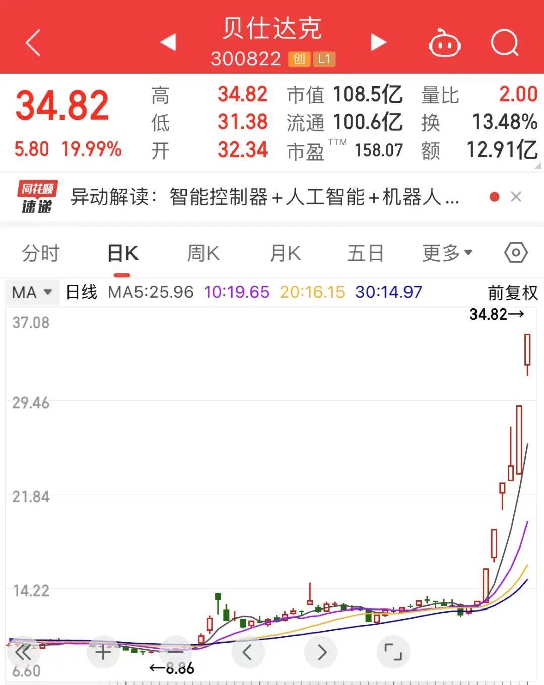 关于宇树科技，20CM涨停大牛股紧急回应：收入仅1万元、无在手订单！