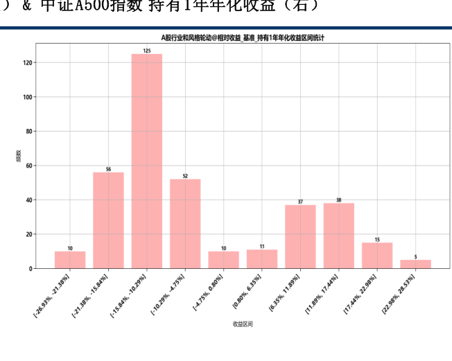 A股震荡，中证A500指数或迎布局良机！中证A500ETF南方（159352）半日成交23.95亿元