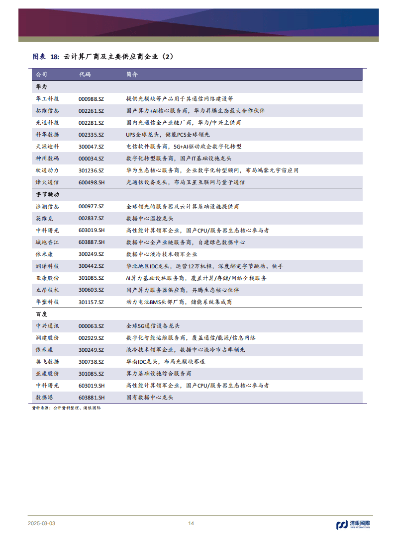 科创芯片ETF基金(588290)开盘后快速拉升涨超2.7% ,DeepSeek推动国产AI芯片适配