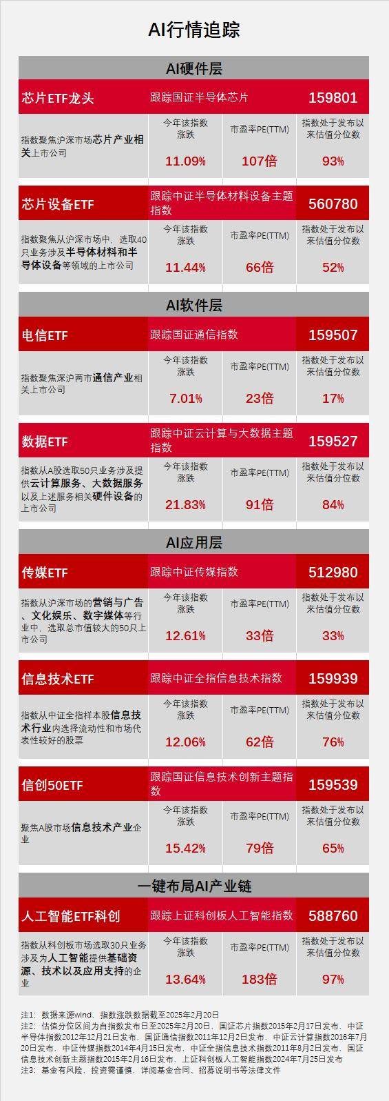 科创芯片ETF基金(588290)开盘后快速拉升涨超2.7% ,DeepSeek推动国产AI芯片适配