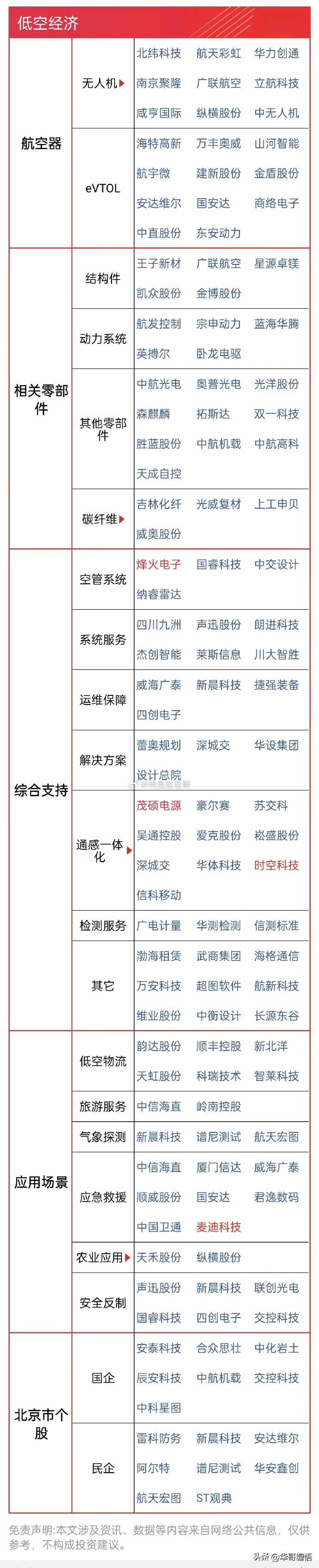 阿里云最新收入同比增13%，科创芯片ETF（588200）涨超2%，机构看好AI算力需求支撑国产芯片产业链景气提升