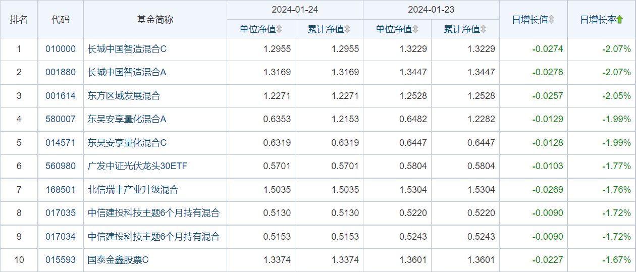 ETF融资融券日报：两市ETF两融余额较前一交易日减少2.25亿元，华夏恒生互联网科技业(QDII-ETF)融资净买入达7288.7万元