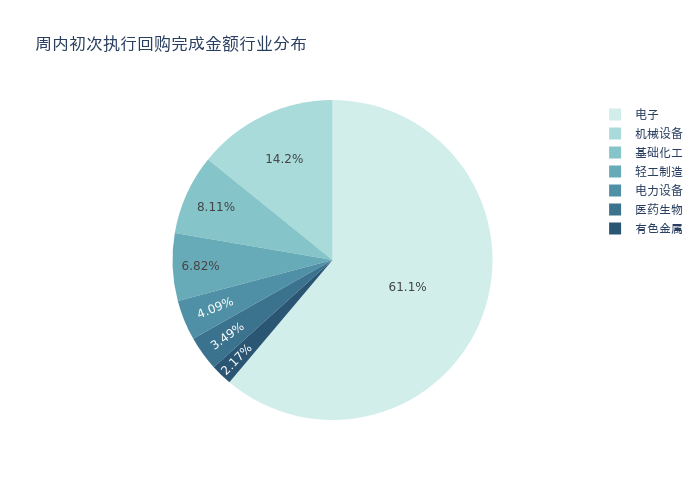 资金流向日报丨拓维信息、中国联通、韦尔股份获融资资金买入排名前三,拓维信息获买入超17亿元