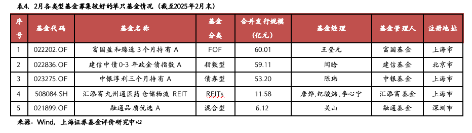 2月21日ETF晚报丨AI板块全面爆发,科创综指ETF频现提前结募