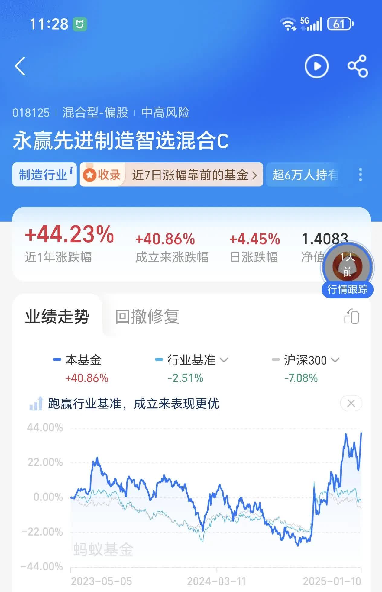 机器人板块午后拉升，机器人ETF（159770）涨超2%，三丰智能20CM涨停