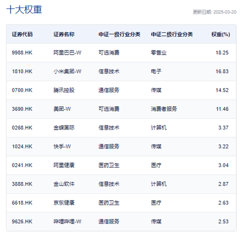 阿里宣布将投入3800亿元建设云和AI硬件基础设施,港股科技30ETF(513160)涨超2%,中兴通讯H股涨超6%