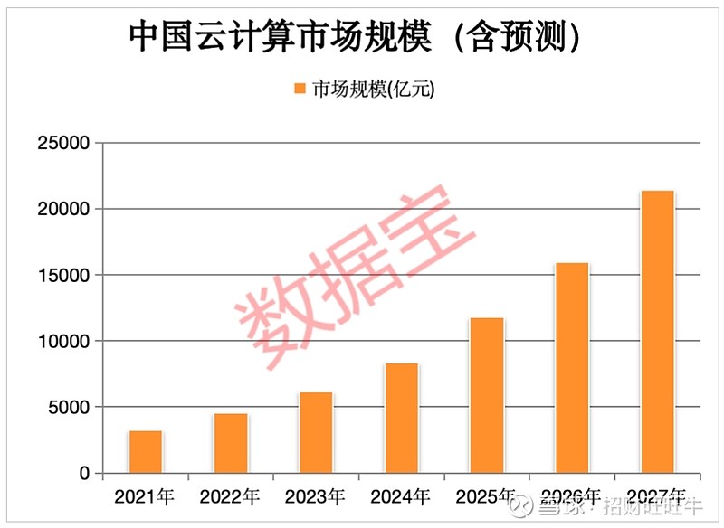 阿里宣布将投入3800亿元建设云和AI硬件基础设施,港股科技30ETF(513160)涨超2%,中兴通讯H股涨超6%