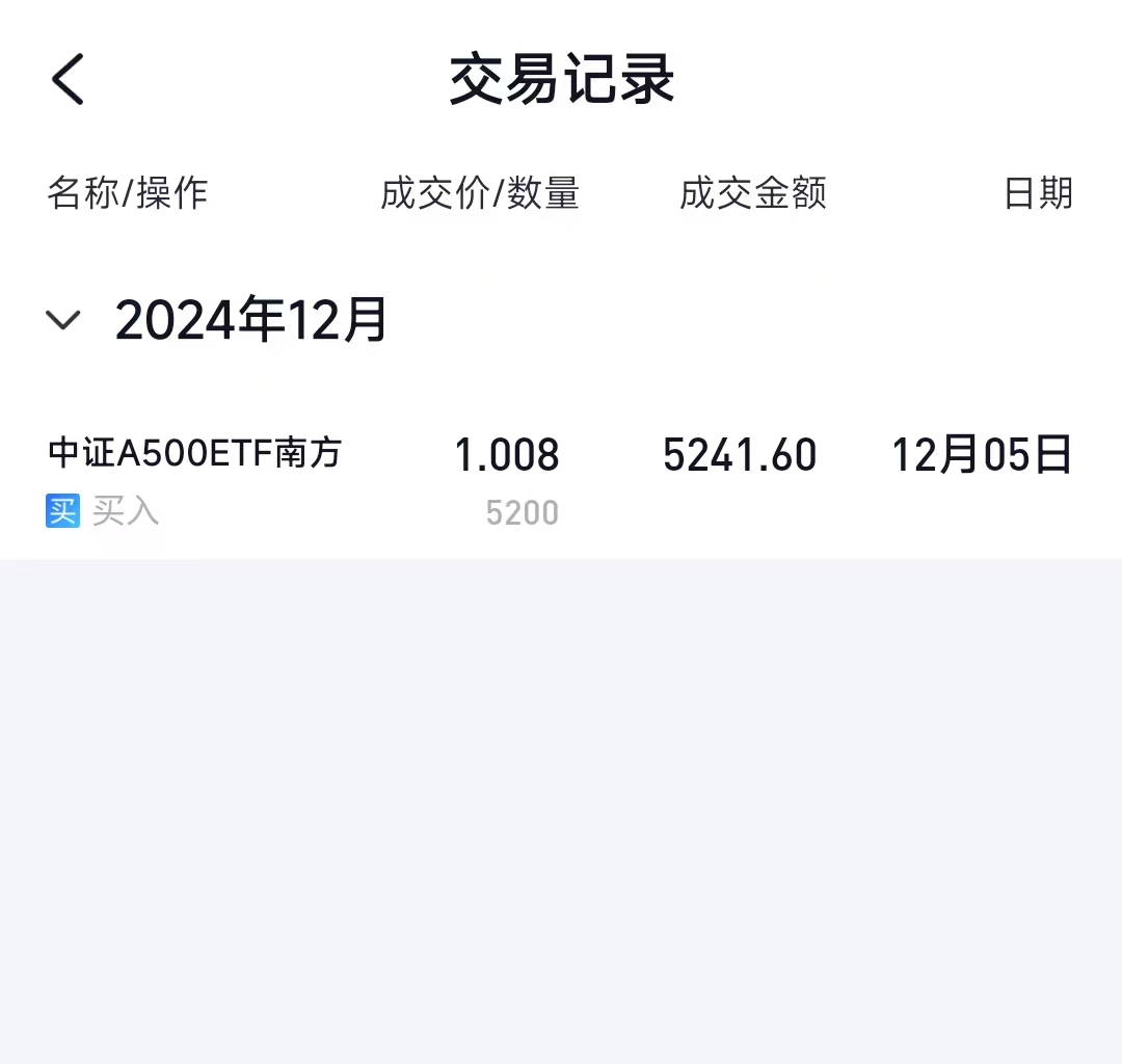 A500ETF基金（512050）尾盘回升，连续两日成交额突破50亿元，机构：年初以来“大象起舞”行情是核心资产重估的开端