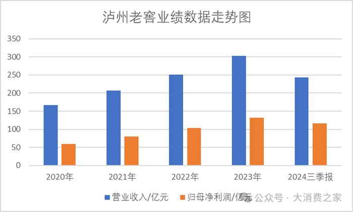 部分产品停止供货,泸州老窖回应:正常销售动作