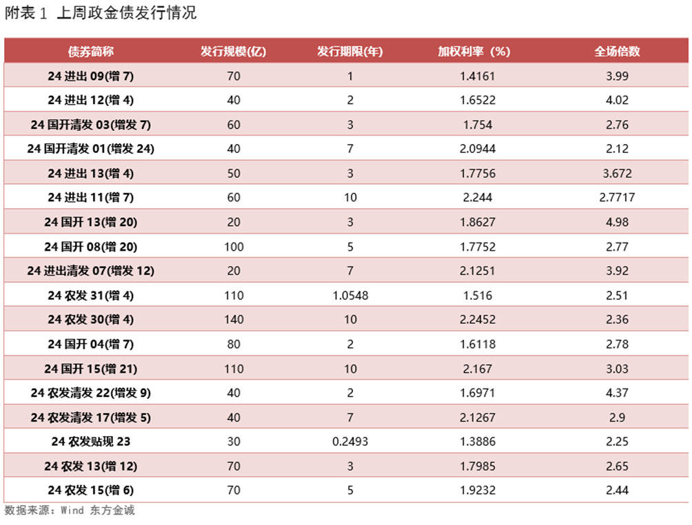 国债期货全线走低,啥情况?分析师:资金面偏紧,债市继续承压